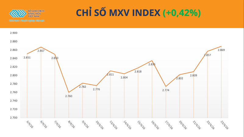 Chỉ số MXV-Index