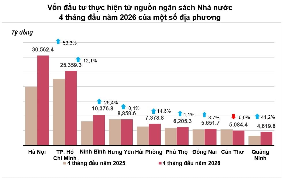 von-dau-tu.jpg
