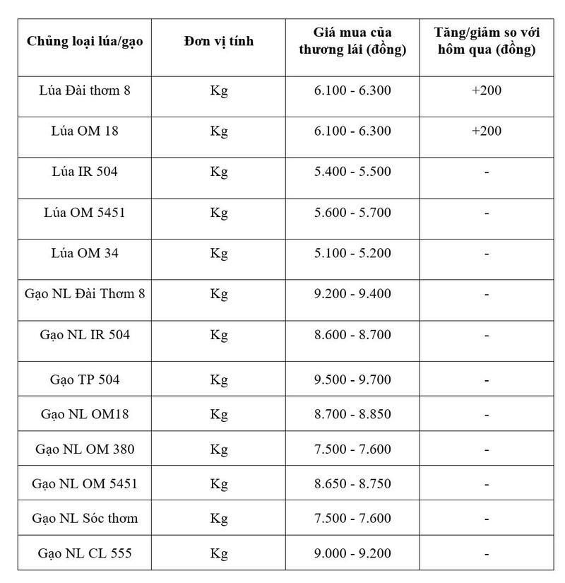 Bảng giá mang tính tham khảo.