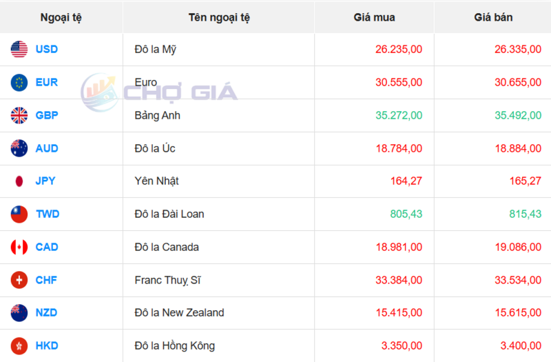 Thị trường USD “chợ đen” ngày 2/6/2026. Nguồn: Chogia.vn
