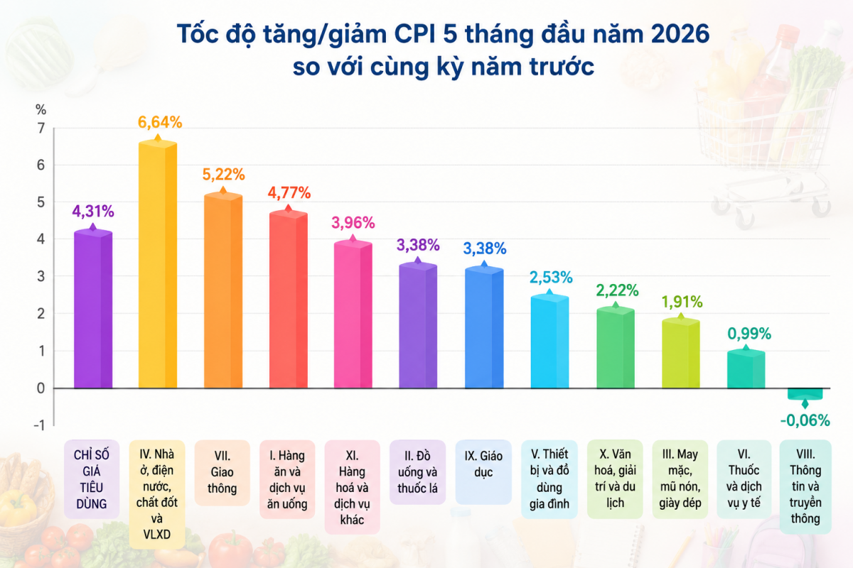 Điều hành giá chủ động trước sóng gió bên ngoài Điều hành giá chủ động trước áp lực lạm phát và biến động toàn cầu
