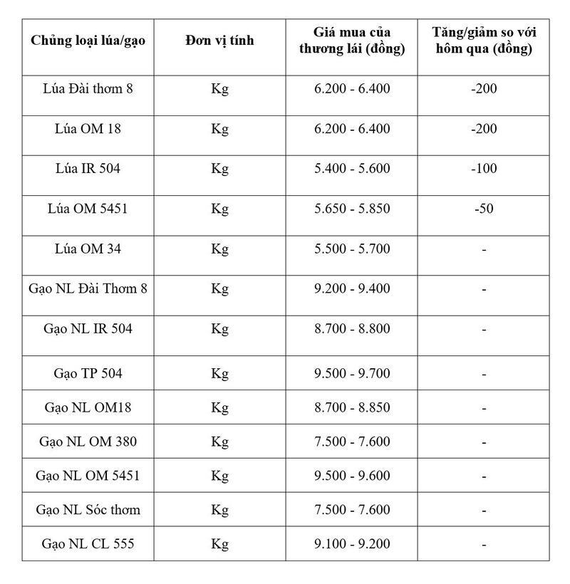 Bảng giá mang tính tham khảo.