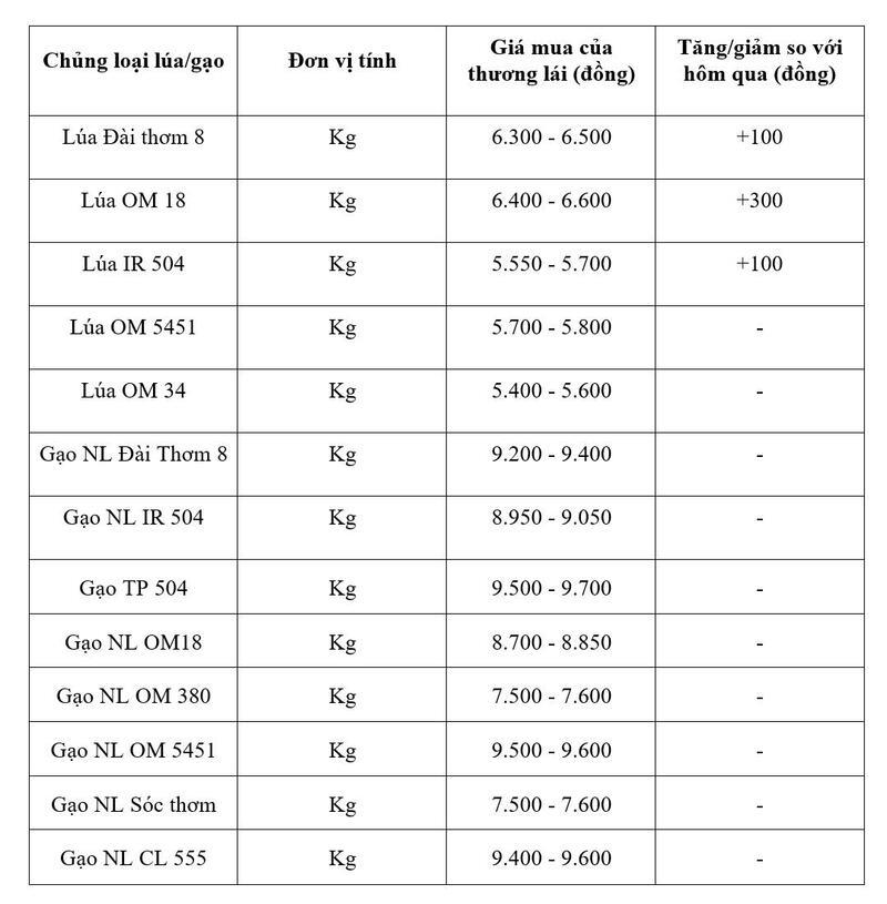 Bảng giá mang tính tham khảo.