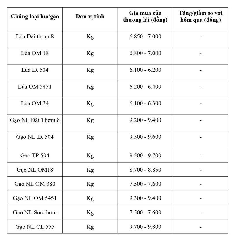 Bảng giá mang tính tham khảo.