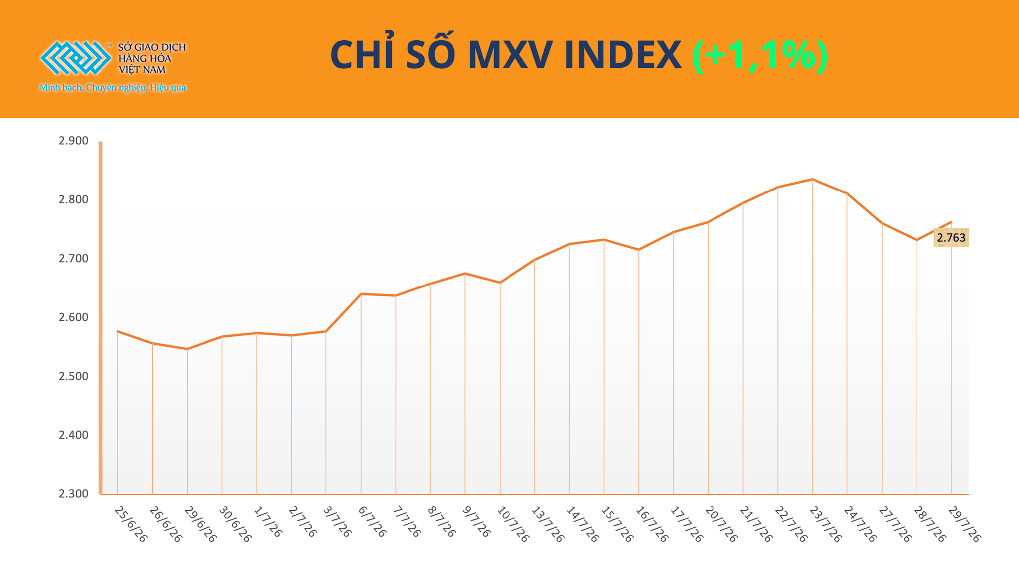 anh-1_-chi-so-mxv-index-10-.png
