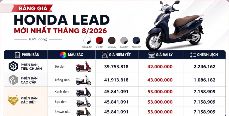 Giá xe máy Honda Lead tháng 8/2026: Phiên bản đặc biệt có giá cao nhất - 2