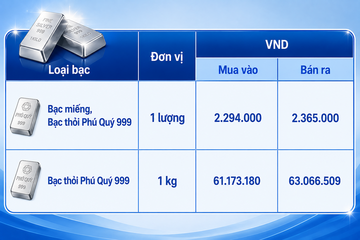 Giá bạc hôm nay 16/8/2026: Suy giảm phiên cuối tuần - 2