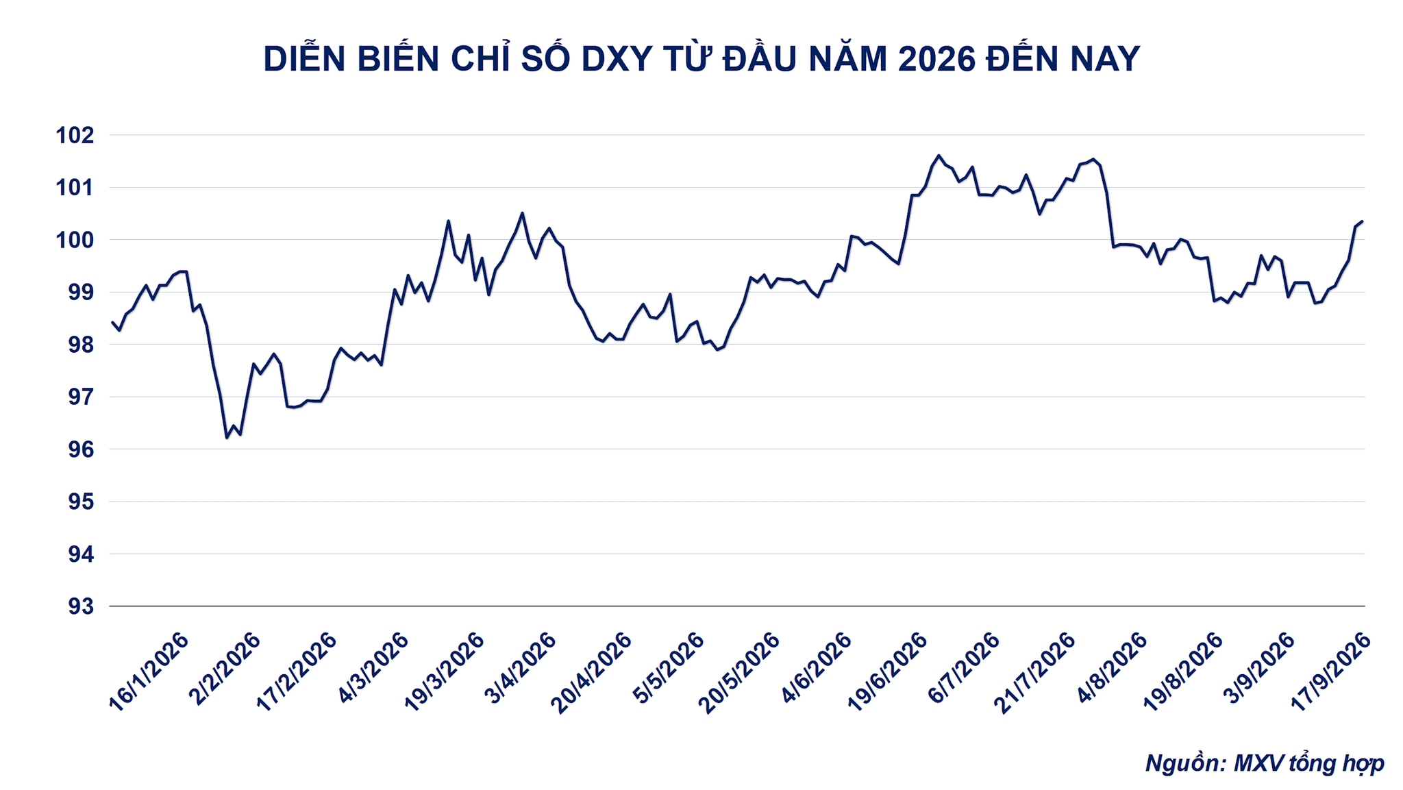 anh-2_-dien-bien-chi-so-dxy.png