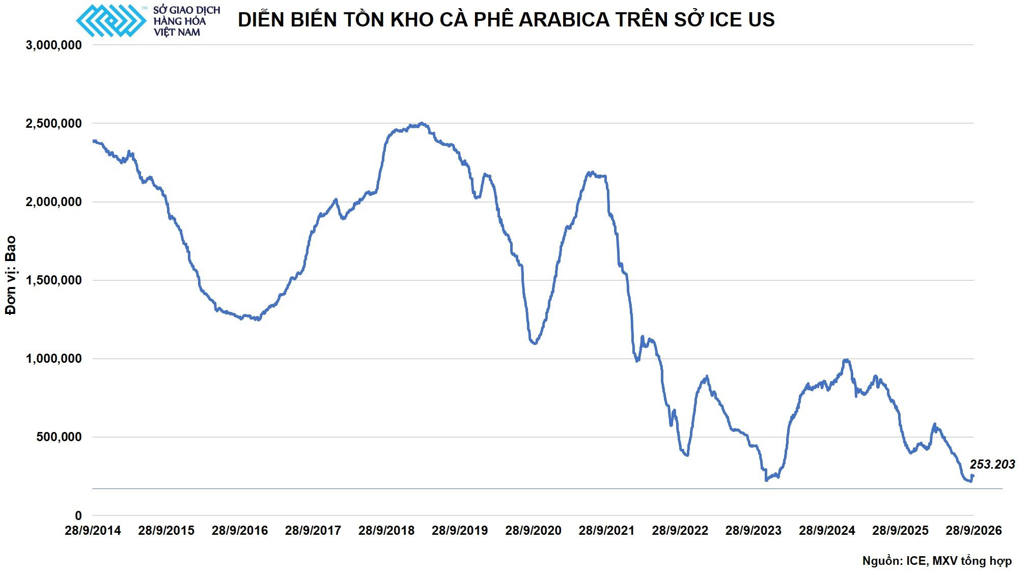 anh-7_-dien-bien-ton-kho-arabica-tren-so-ice-us.jpg