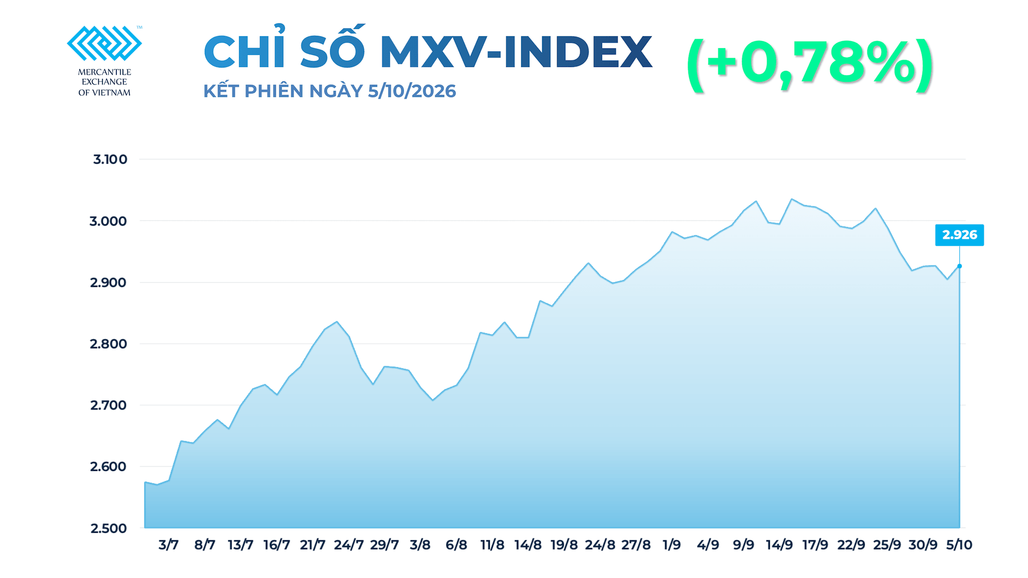 anh-1_-chi-so-mxv-index-19-.png