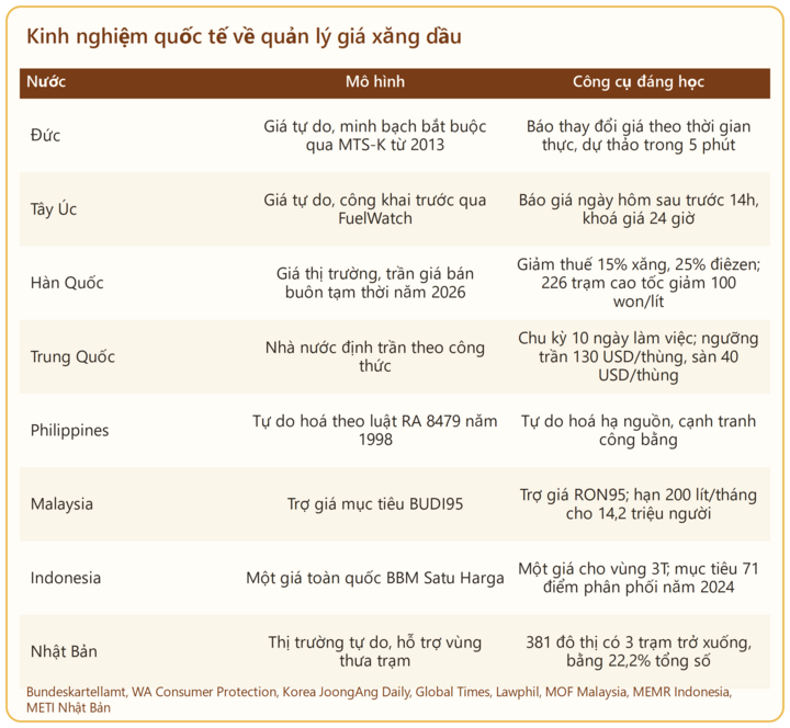 Tám mô hình quản lý giá xăng dầu đáng tham khảo