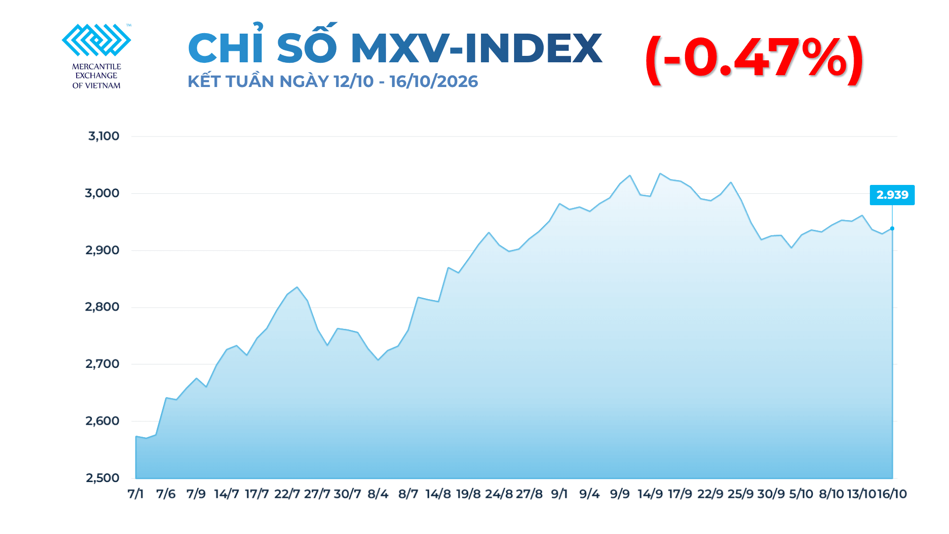 Ảnh 1_ CHỈ SỐ MXV INDEX (1)