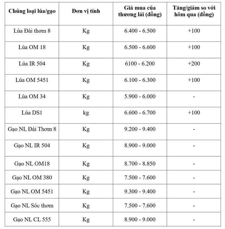 Bảng giá mang tính tham khảo.