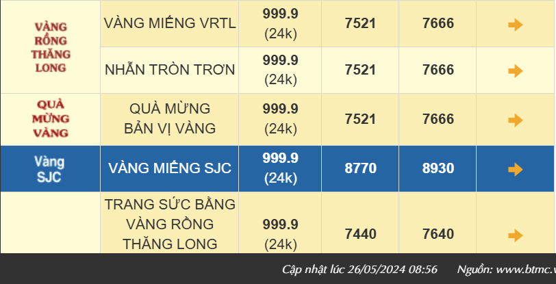 Giá vàng biến động nhẹ chiều mua, vàng SJC bán ra 89,30 triệu đồng/lượng